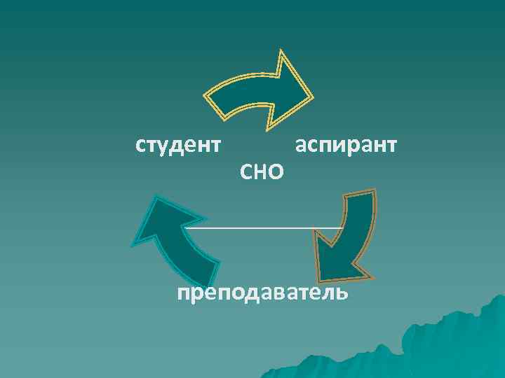 студент СНО аспирант преподаватель 