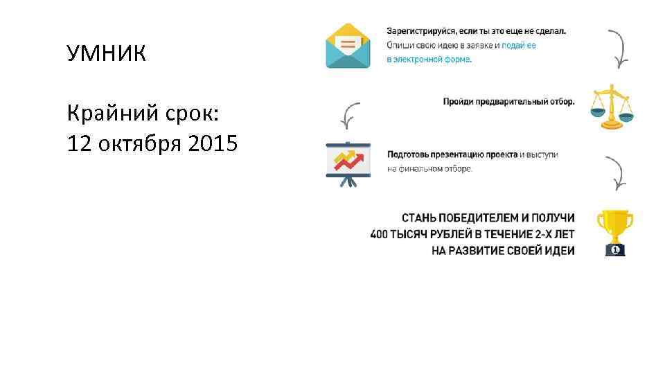 УМНИК Крайний срок: 12 октября 2015 