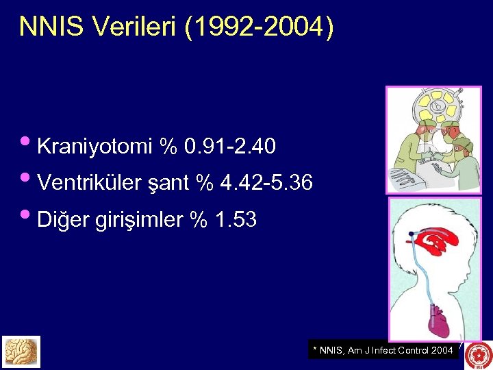 NNIS Verileri (1992 -2004) • Kraniyotomi % 0. 91 -2. 40 • Ventriküler şant