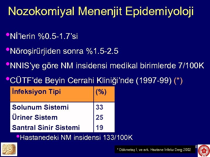 Nozokomiyal Menenjit Epidemiyoloji • Nİ’lerin %0. 5 -1. 7’si • Nöroşirürjiden sonra %1. 5