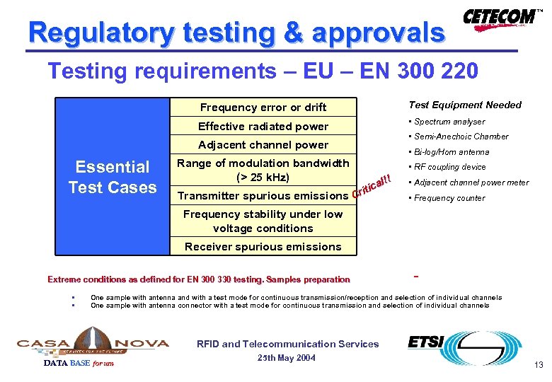 Regulatory testing & approvals Testing requirements – EU – EN 300 220 Frequency error
