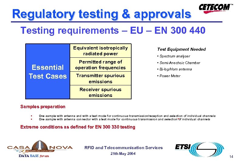 Regulatory testing & approvals Testing requirements – EU – EN 300 440 Equivalent isotropically
