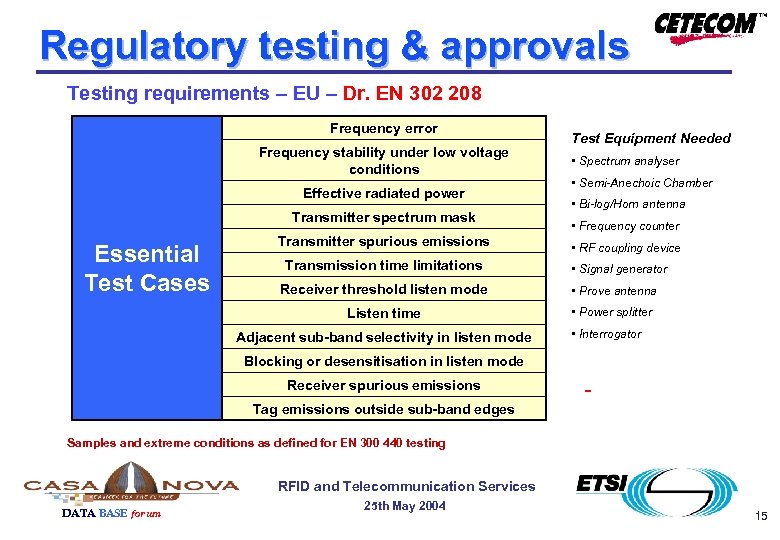 Regulatory testing & approvals Testing requirements – EU – Dr. EN 302 208 Frequency