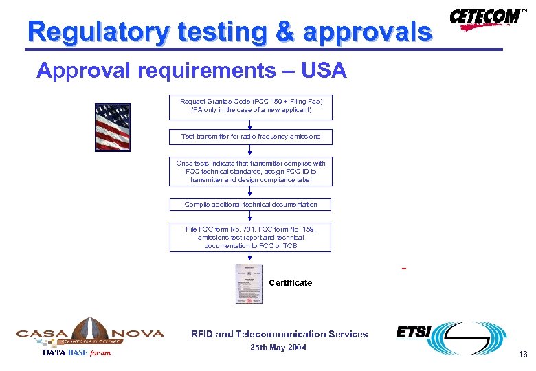 Regulatory testing & approvals Approval requirements – USA Request Grantee Code (FCC 159 +
