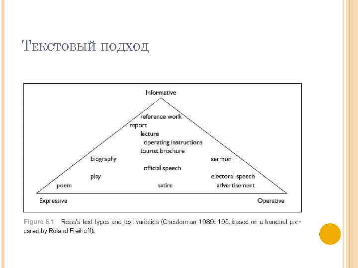 ТЕКСТОВЫЙ ПОДХОД 