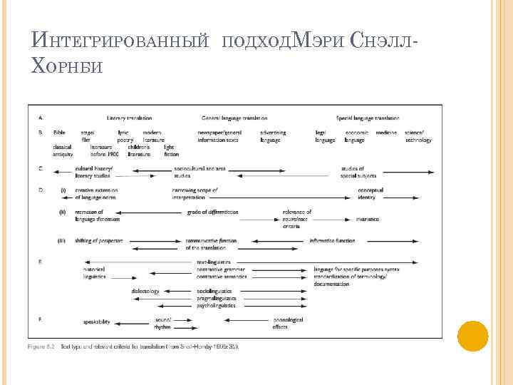 ИНТЕГРИРОВАННЫЙ ХОРНБИ ПОДХОД МЭРИ СНЭЛЛ- 