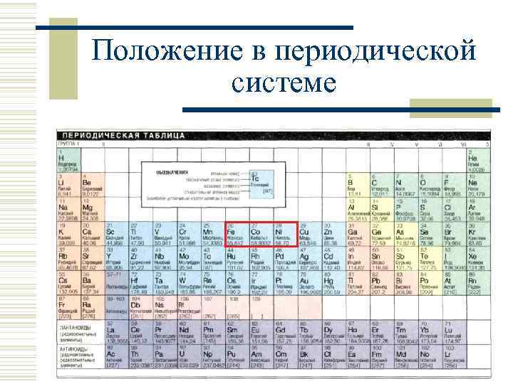 Положение в периодической системе 