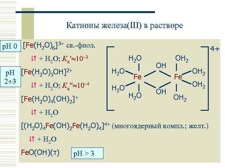 Катионы железа(III) в растворе р. Н 0 [Fe(H 2 O)6]3+ св. -фиол. 4+ H