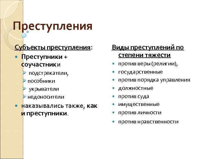 Преступления Субъекты преступления: Преступники + соучастники Виды преступлений по степени тяжести против веры (религии),