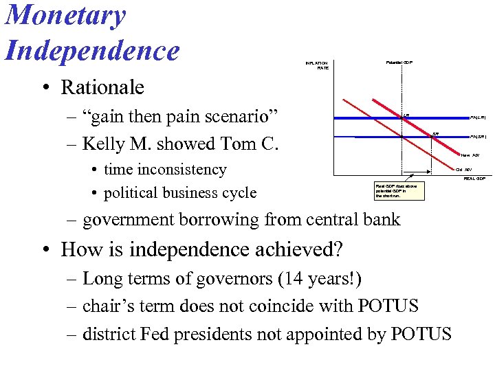 Monetary Independence 30_01 INFLATION RATE Potential GDP • Rationale – “gain then pain scenario”