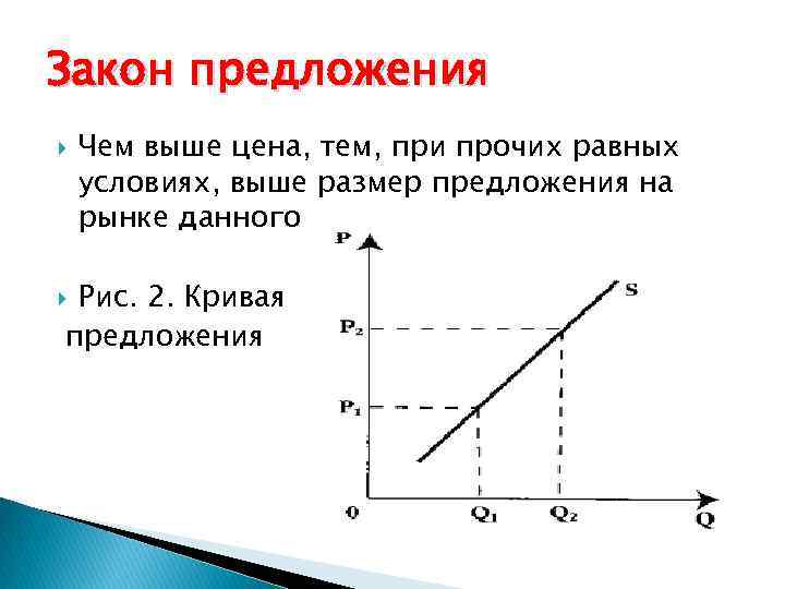 Закон предложения Чем выше цена, тем, при прочих равных условиях, выше размер предложения на