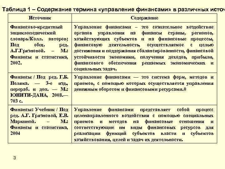 Таблица 1 – Содержание термина «управление финансами» в различных источ Источник Содержание Финансово-кредитный энциклопедический