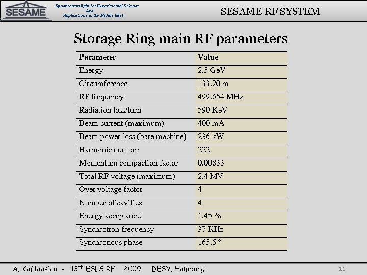 Synchrotron-light for Experimental Science And Applications in the Middle East SESAME RF SYSTEM Storage