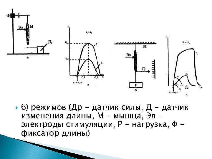  б) режимов (Др - датчик силы, Д - датчик изменения длины, М -