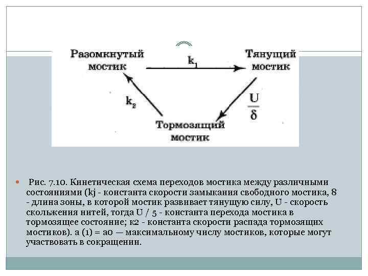 Процесс перехода