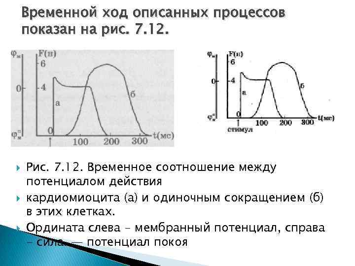 Временной ход описанных процессов показан на рис. 7. 12. Рис. 7. 12. Временное соотношение