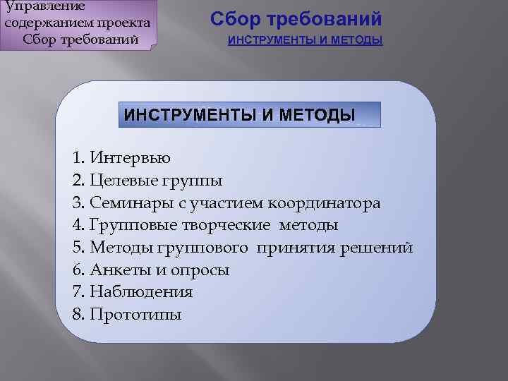 1 понятие проекта