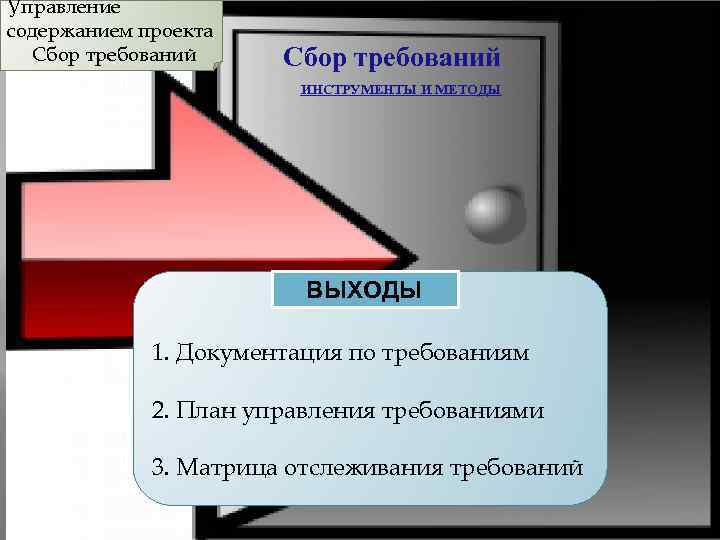 Управление содержанием проекта Сбор требований ИНСТРУМЕНТЫ И МЕТОДЫ ВЫХОДЫ 1. Документация по требованиям 2.