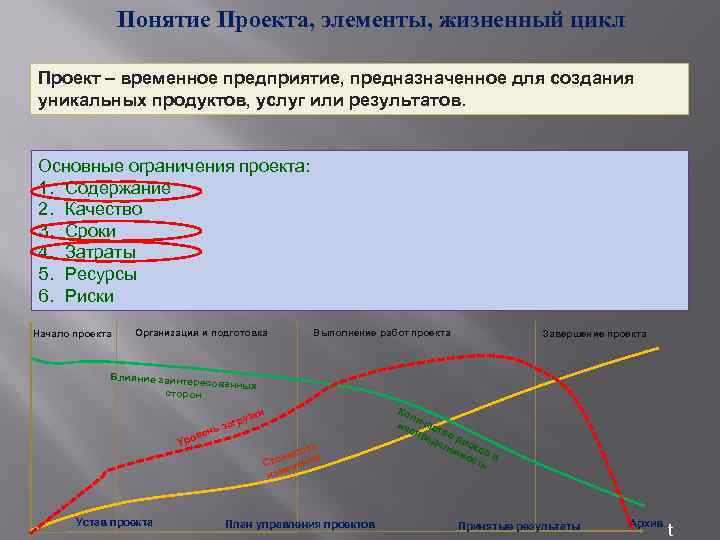 Проект это временное предприятие направленное на создание уникального продукта услуги или результата