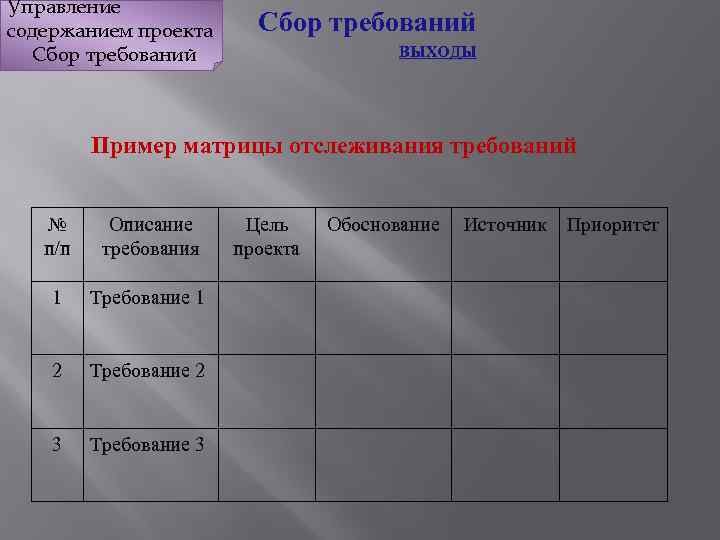 Управление содержанием проекта Сбор требований ВЫХОДЫ Пример матрицы отслеживания требований № п/п Описание требования