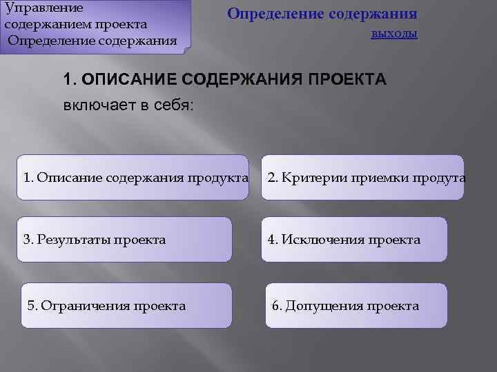 Управление содержанием проекта Определение содержания ВЫХОДЫ 1. ОПИСАНИЕ СОДЕРЖАНИЯ ПРОЕКТА включает в себя: 1.