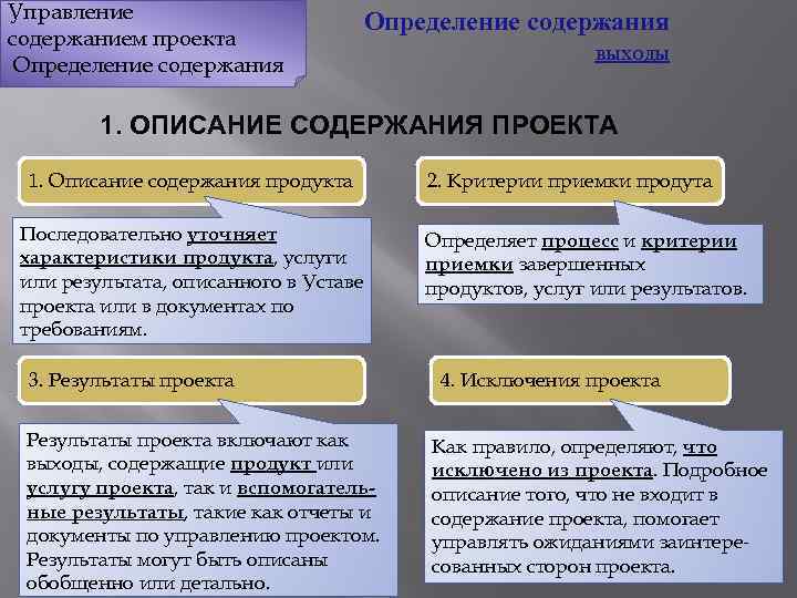 Понятие проект различия в определениях термина проект