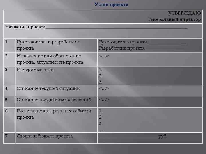 Устав проекта УТВЕРЖДАЮ Генеральный директор Название проекта_______________________________ 1 Руководитель и разработчик проекта Руководитель проекта_________