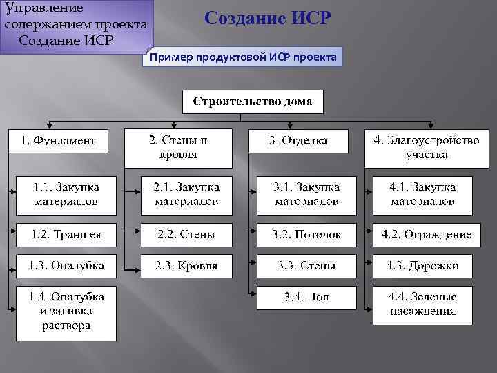 Состав и характеристика проекта выполнение проекта настройка среды и параметров проекта