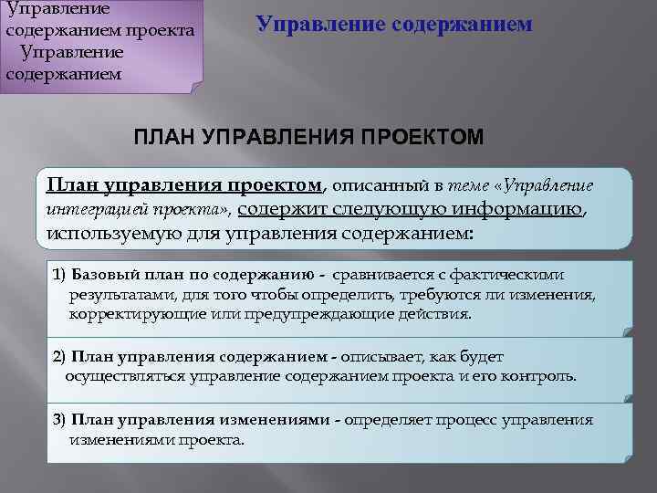 Управление содержанием проекта Управление содержанием ПЛАН УПРАВЛЕНИЯ ПРОЕКТОМ План управления проектом, описанный в теме