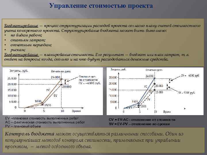 Управление стоимостью проекта Бюджетирование — процесс структуризации расходов проекта согласно плану счетов стоимостного учета