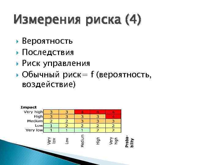 Измерения риска (4) Вероятность Последствия Риск управления Обычный риск= f (вероятность, воздействие) 