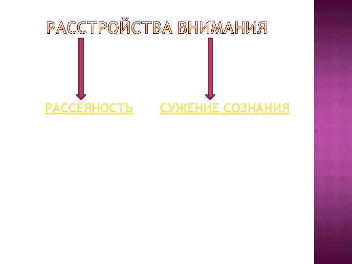 РАССЕЯНОСТЬ СУЖЕНИЕ СОЗНАНИЯ 