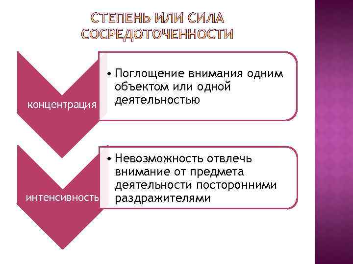  • Поглощение внимания одним объектом или одной деятельностью концентрация • Невозможность отвлечь внимание