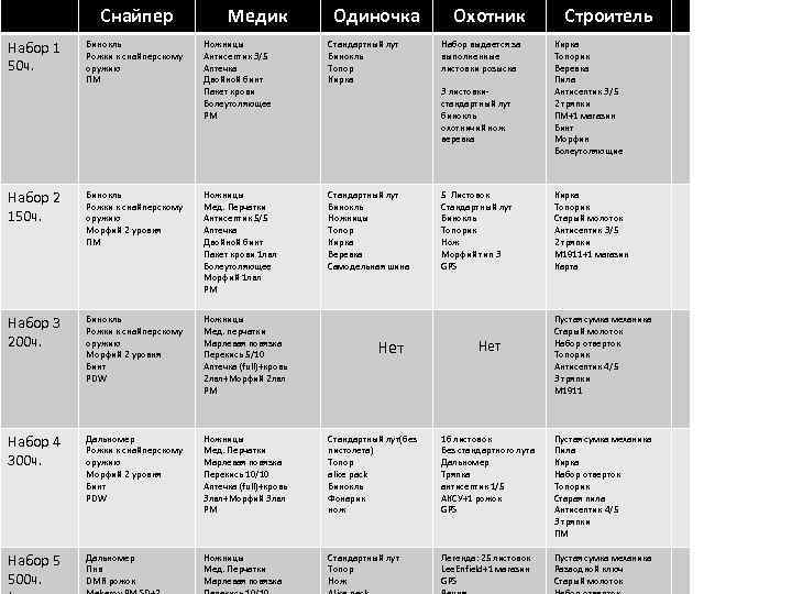 Снайпер Набор 1 50 ч. Медик Одиночка Охотник Строитель Бинокль Рожки к снайперскому оружию