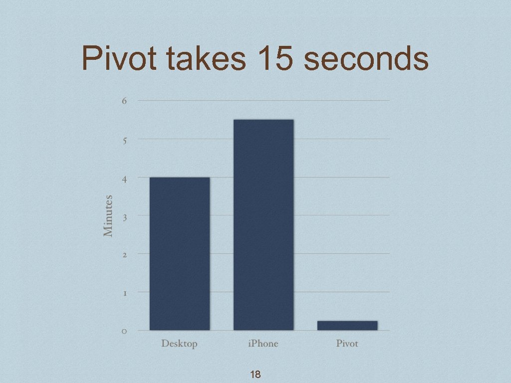 Pivot takes 15 seconds 18 