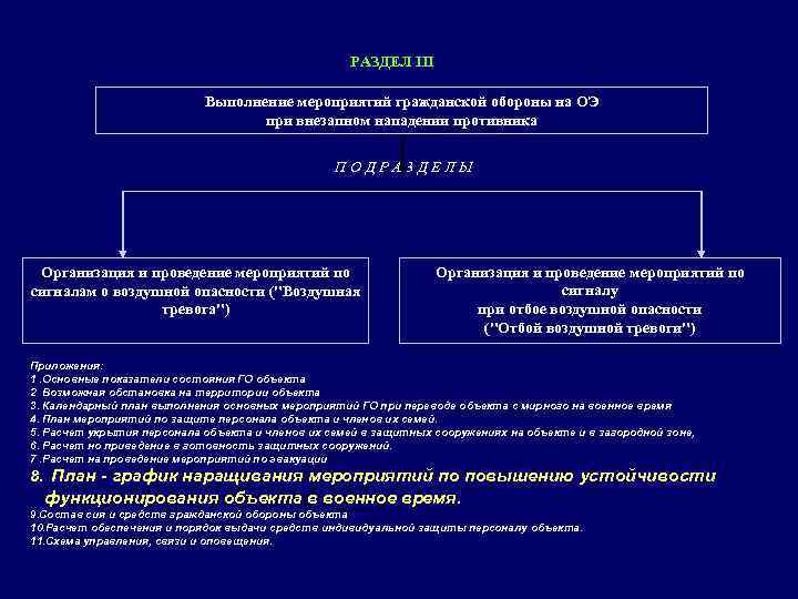 План график наращивания мероприятий по повышению устойчивости функционирования