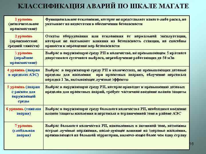 Техника шкала катастроф применяется для