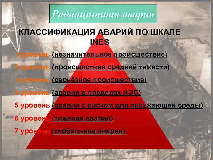 Радиационная авария КЛАССИФИКАЦИЯ АВАРИЙ ПО ШКАЛЕ INES 1 уровень (незначительное происшествие) 2 уровень (происшествие