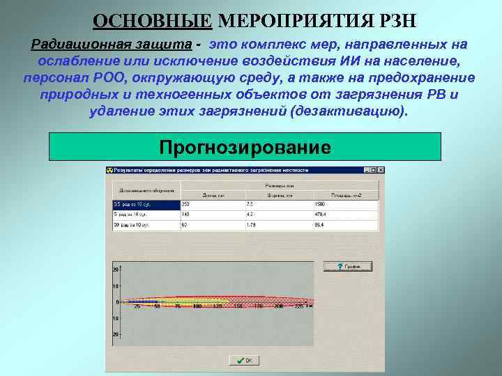 ОСНОВНЫЕ МЕРОПРИЯТИЯ РЗН Радиационная защита - это комплекс мер, направленных на ослабление или исключение