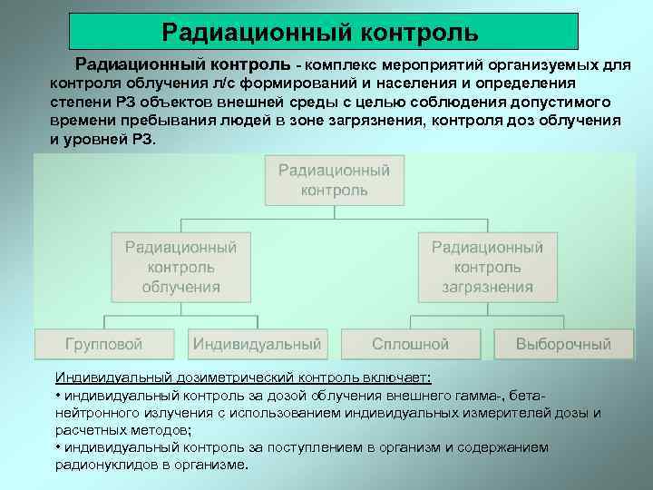 Радиационный контроль - комплекс мероприятий организуемых для контроля облучения л/с формирований и населения и