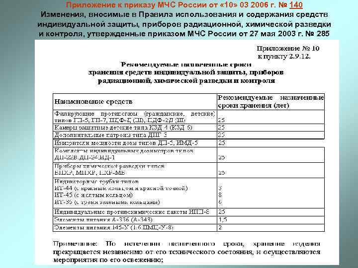 Приложение к приказу МЧС России от « 10» 03 2006 г. № 140 Изменения,