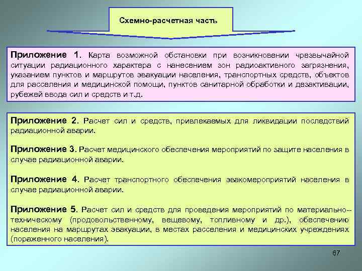 Схемно-расчетная часть Приложение 1. Карта возможной обстановки при возникновении чрезвычайной ситуации радиационного характера с