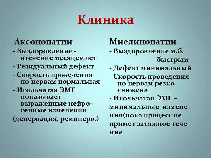 Клиника Аксонопатии - Выздоровление втечение месяцев, лет - Резидуальный дефект - Скорость проведения по