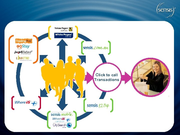 Click to call Transactions 