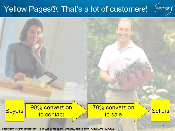 Yellow Pages®: That’s a lot of customers! Buyers 90% conversion to contact 70% conversion