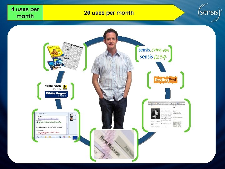 4 uses per month 20 uses per month 