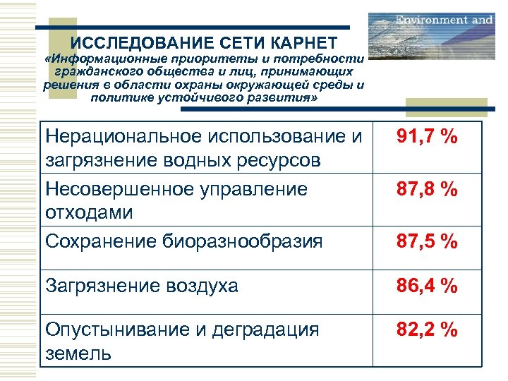 ИССЛЕДОВАНИЕ СЕТИ КАРНЕТ «Информационные приоритеты и потребности гражданского общества и лиц, принимающих решения в