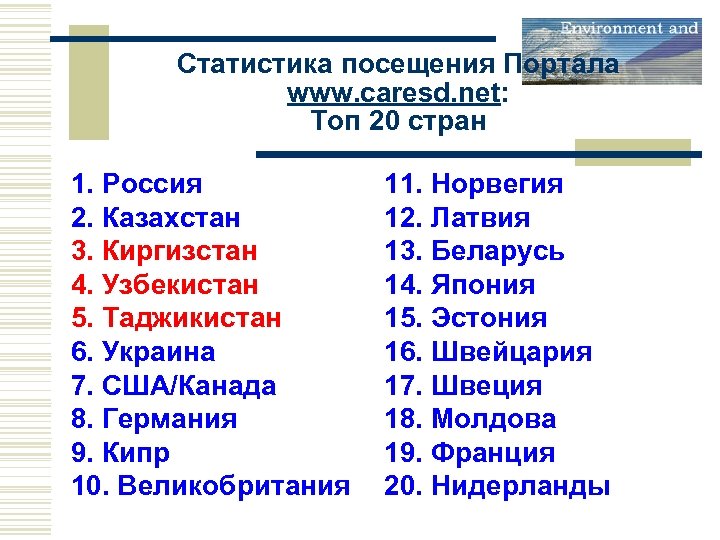 Статистика посещения Портала www. caresd. net: Топ 20 стран 1. Россия 2. Казахстан 3.
