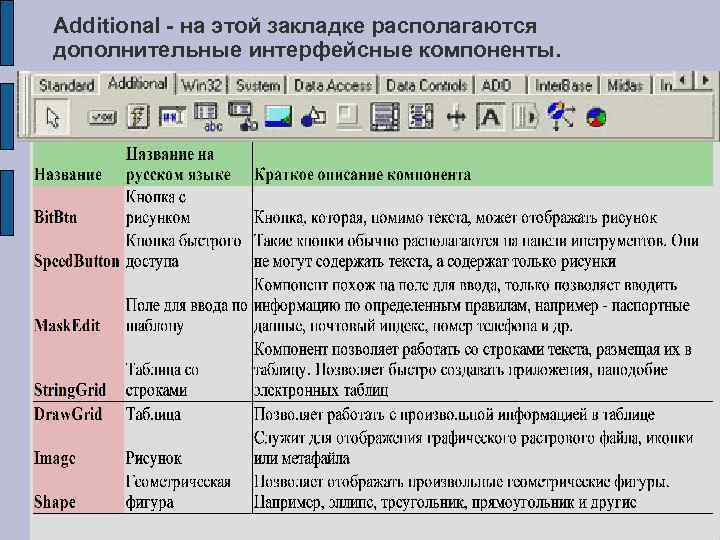 C дополнительные компоненты