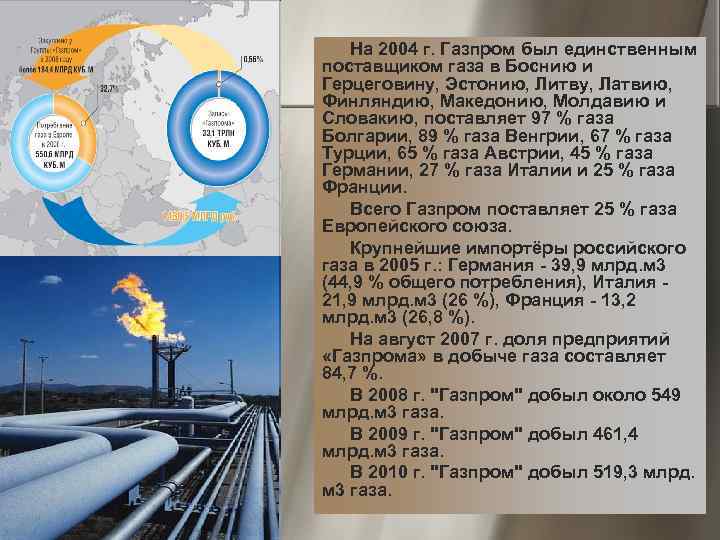 На 2004 г. Газпром был единственным поставщиком газа в Боснию и Герцеговину, Эстонию, Литву,